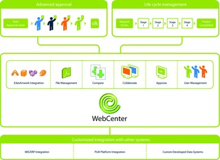 Esk Webcenter Diagram10212346