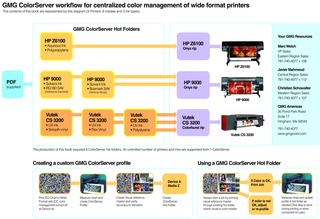 Colormgmt Gmg Workflowdiagram710240905
