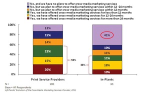 Crossmediachart110318226