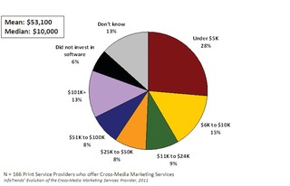 Crossmediachart210318227