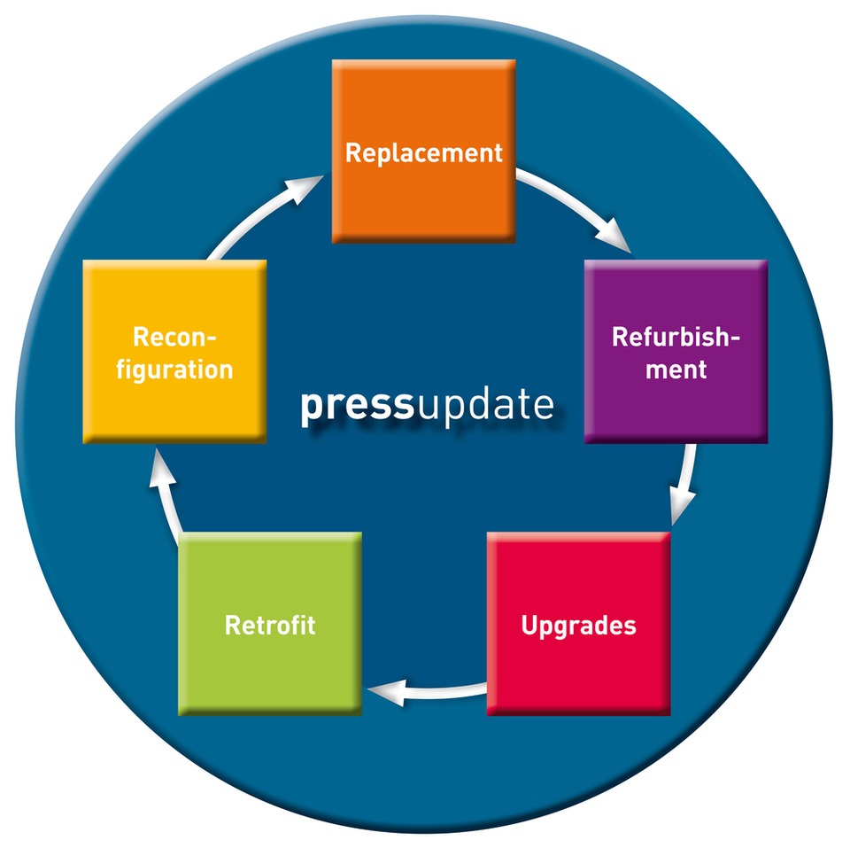 Production process flowchart. Product started. Product started. Product started. Веб дизайн.