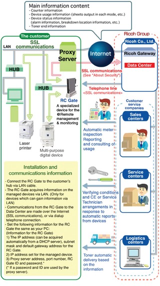 Remoteenterpriseprooperation10630954