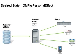 Xmpie Desiredstate10624963