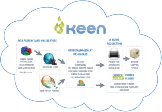 Keen Cloud Diag10762250