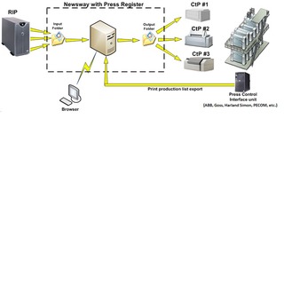 Press Register Diagram110758966
