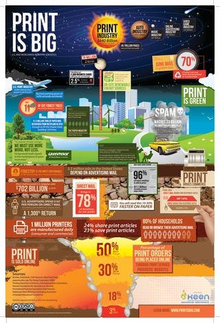 Print Is Big Add Logo24x36