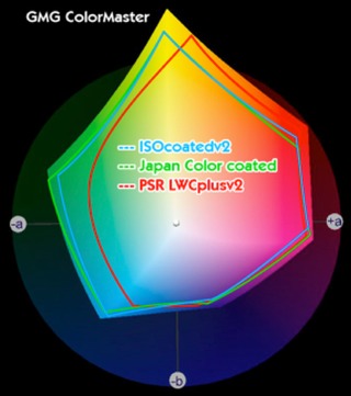 Color Master Color Space