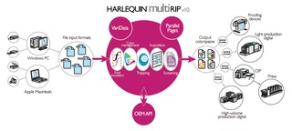 Harlequin Multi Rip Workflow H11119916
