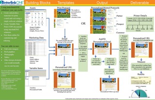 Interlinkone Flowchart11126744