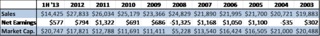 International Paper Financial1