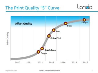 Landa Print Puality S Curve For Blog