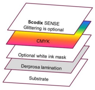 Scodix Lamination Process