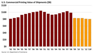 U S Commercial Printing Revenue2