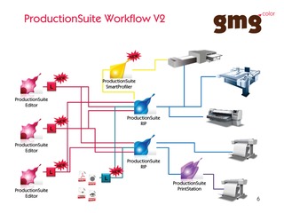 Gmg Productionsuite V2Workflo11201482