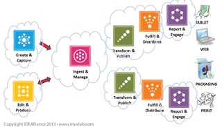 Imworkflownew2Copy11187468