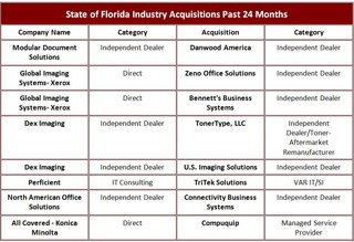 Florida Acquisitions Final