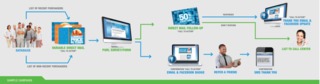 Engageit Xmedia Brochure211297312