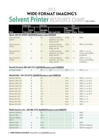 WFI2014Solvent Chart