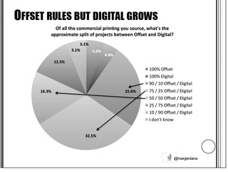 Sr Level Print Buyers Truths211325961