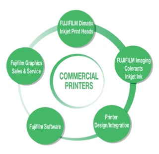 Sheetfed Inkjet White Paper F11445195