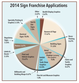 Franchise Review Pie Chart11500167