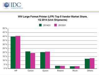 Worldwide Quarterly Large Format Printer Tracker