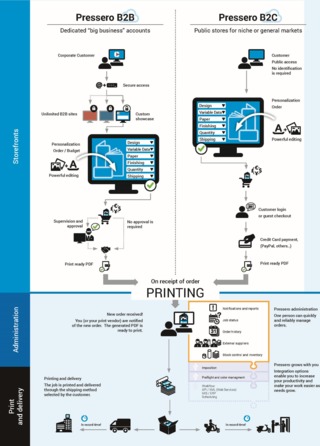 Diagram 1   System Overview 55a692106b829