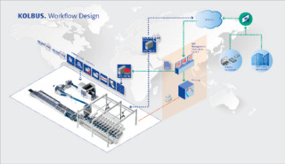 KOLBUS Workflow design via XML syntax 2 56d5c14b95fbf