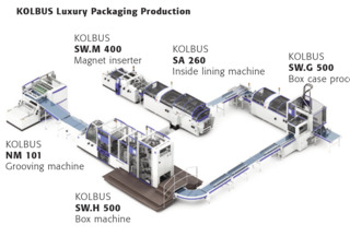 KOLBUS press realease English 2 56d5c149d552f