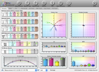 SO PN analyze 01 57bca0c07e172