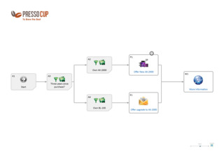 XMPie Campaigns on Demand 57ba24304c84a XMPie Campaigns on Demand 57ba24304c84a