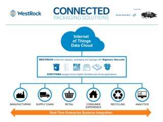 WorldPressOnline connected packaging solution launched by westrock evrythng and digimarc at nrf 2017 587920b9251da