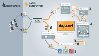 WorldPressOnline infographic digilabel software 58c1c0c483bba