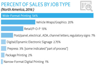 6 WFS PercentofSalesJobType 58e270d6a1887