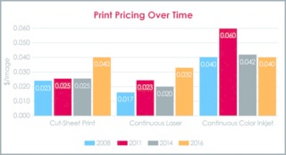 Madison Advisors   Print pricing over time 58e3dd445e7c8