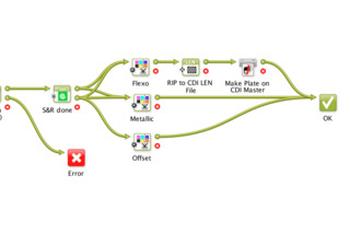 Esko Hybrid press workflow set up 5949662a28a6b