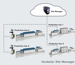 Hunkeler SiteMangager 59301631298a0