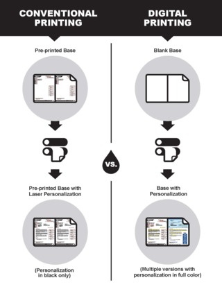 Printing News Graphic Conventional vs Digital 5936eb61e17e0