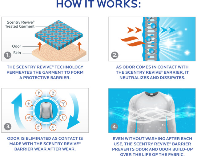 Microban Scentry Revive