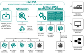 SO Litrack Workflow SO Litrack Workflow