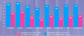 20190319Dz Personalization Willingness Hires