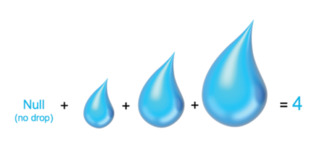 Gray Level Null Plus3Drop Sizes500x237