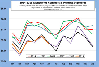 20190816Shipments Hires
