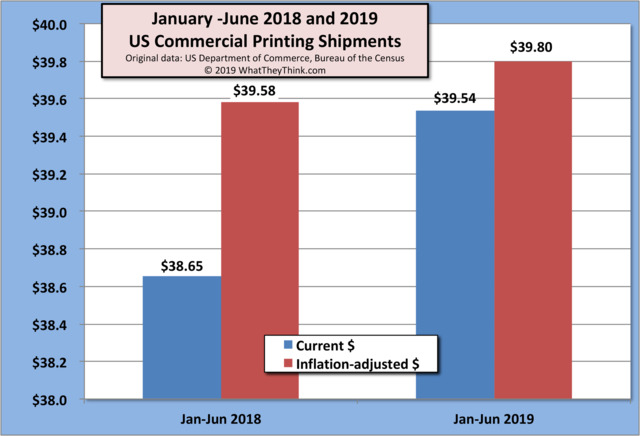 201909Rr Data Ytd Shipments Hires