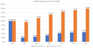 Table2WWCF Inkjet OEM Revenues