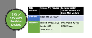 Table42019Inkjet Device Releases