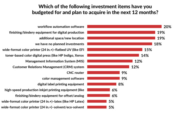 202006Rr Top Shops Investments