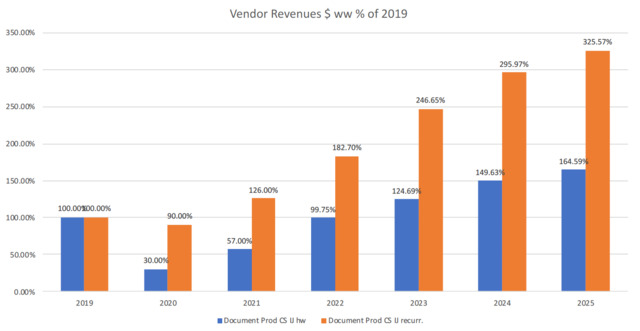 Table3Cut Sheet Inkjet OEM Revenue