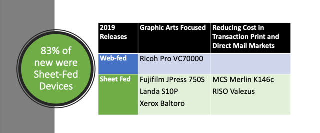 Table42019Inkjet Device Releases