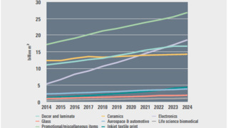 202008Rr Industrial Printing Smithers